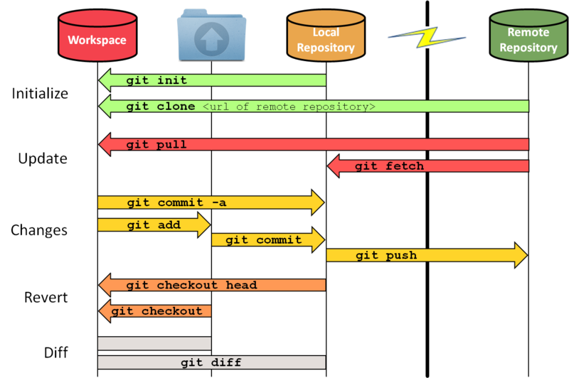 Git Commands Git Commands