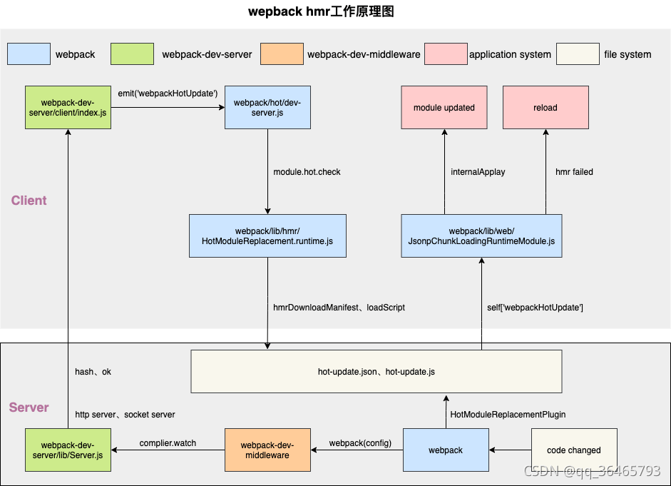 webpack hmr