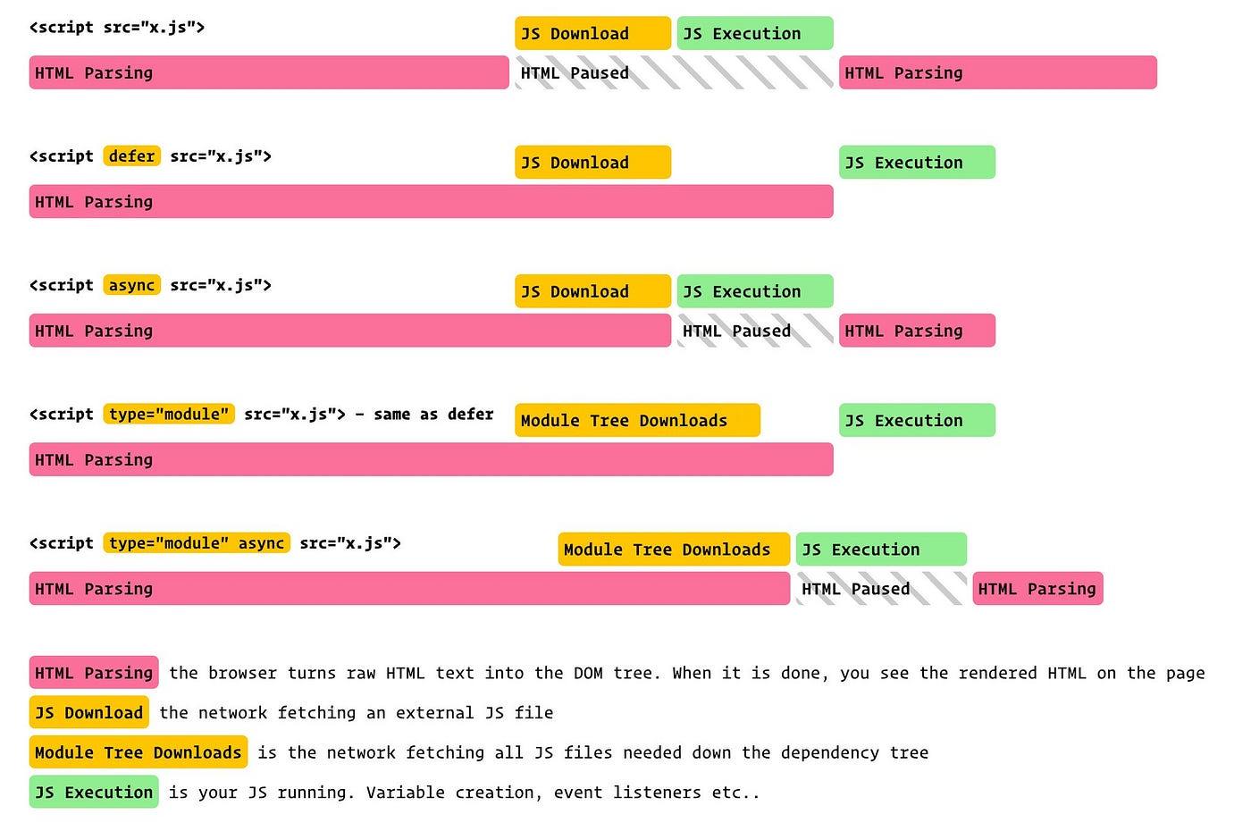 defer-async