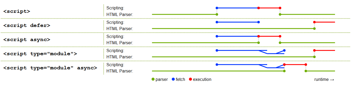 defer-async